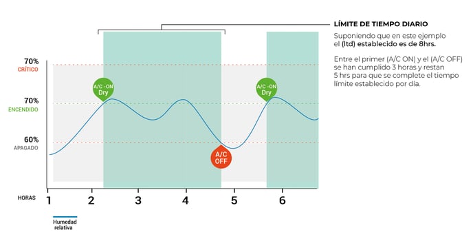 ejemplo-deshumidificador-2