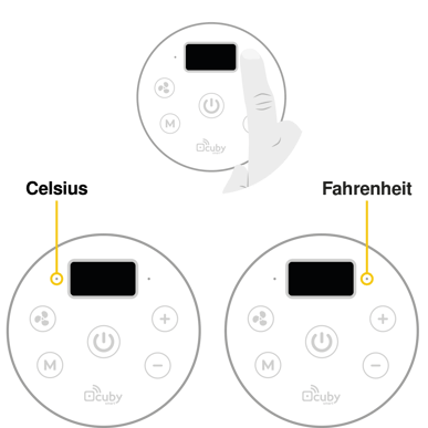 grados-celsius-fahrenheit