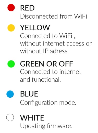 led-indicator