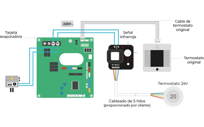 diagrama-xmatch3-infrarrojo