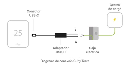 diagrama-cuby-terra-directo