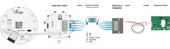 cuby-aria-v-diagram