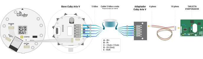 diagrama-de-conexion-cuby-aria-v
