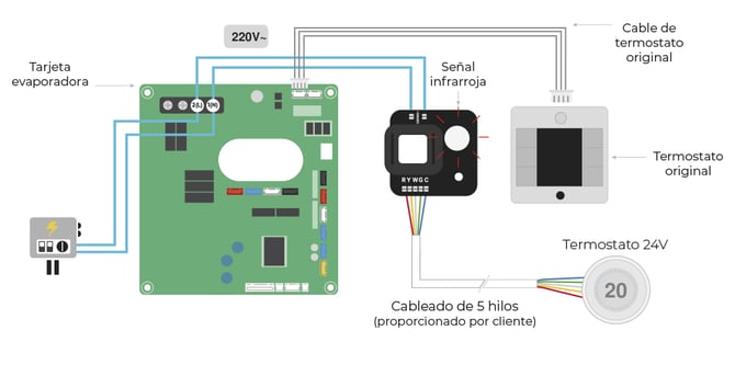 diagrama-xmatch-infrarrojo