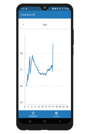 grafica-temperatura-coldroom
