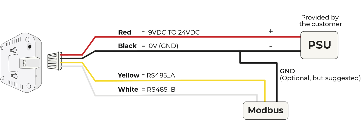 Cuby G4 - Modbus (en)