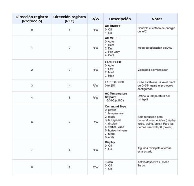 registros-modbus-esp1